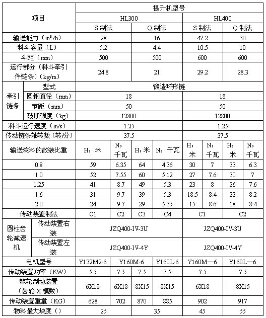 环链离心斗式提升机参数表