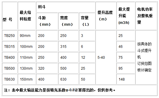 TB系列垂直斗式提升机参数