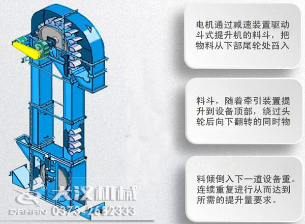 NE板链斗式提升机