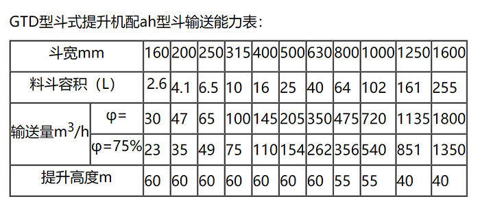 GTD斗式提升机型号