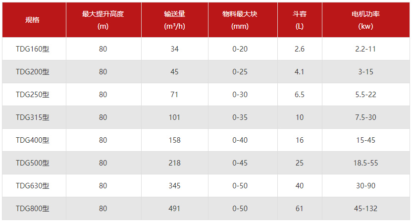 TD160型斗式提升机参数