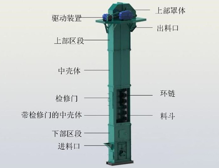 TD315型斗式提升机结构