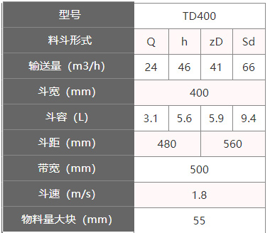 TD400型斗式提升机参数